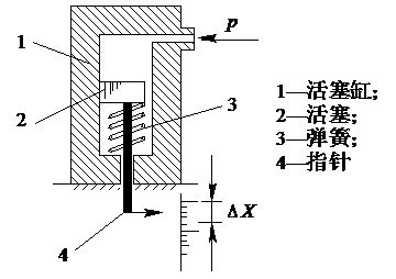 三线压力传感器原理_弹性式压力表、弹簧管压力表、压阻式压力传感器的原理、选型、安装... 配图06