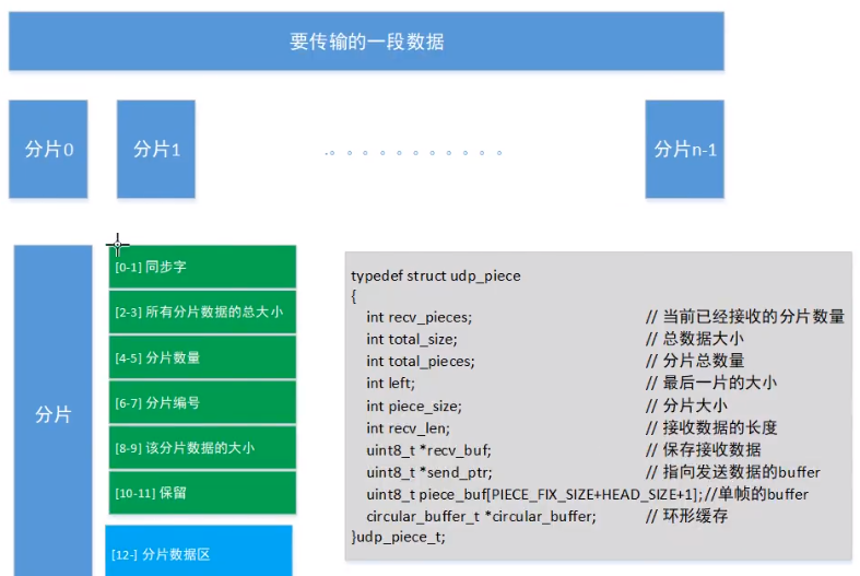 UDP数据包分片