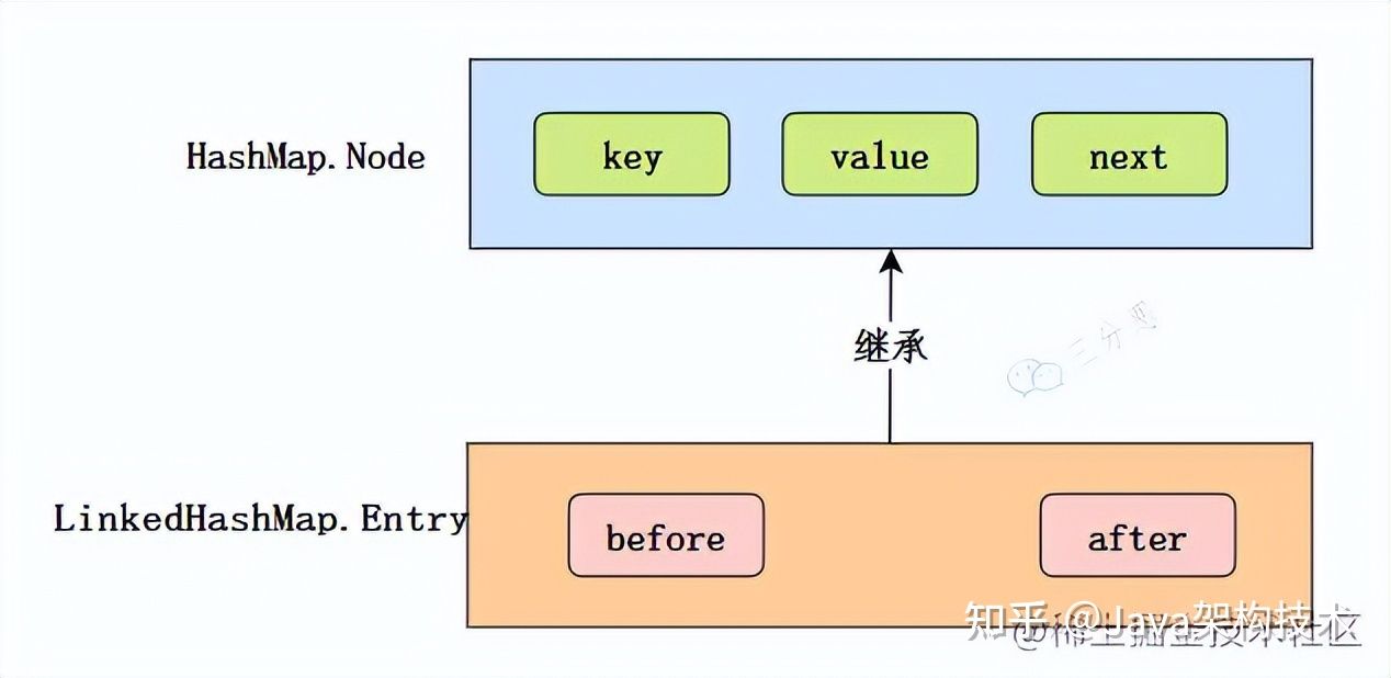 【大全】HashMap夺命32连，帮助你面渣逆袭！