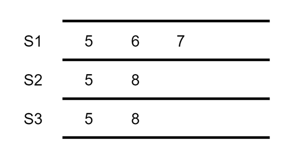 MIT6.824-Raft笔记5:leader选举约束及持久化