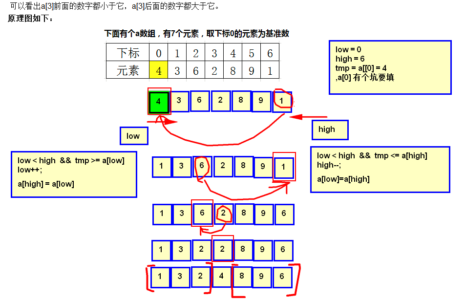 java数组排序方法_java 数组排序_设计并实现java类,实现数组排序