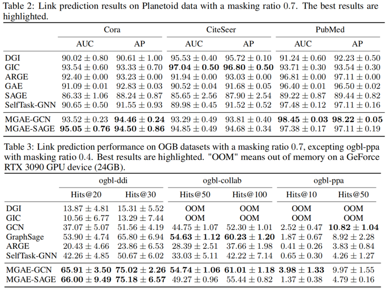 8e915dc43364b5dc1caecfe106255e6c - 论文解读（MGAE）《MGAE: Masked Autoencoders for Self-Supervised Learning on Graphs》