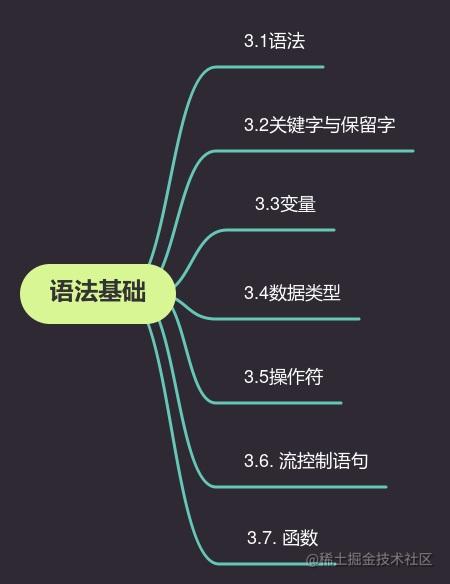 3.语法基础(1).png