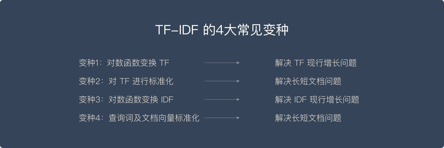 TF-IDF常见的4个变种