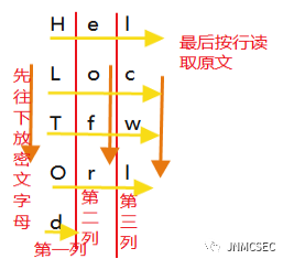 栅栏密码对照表图片