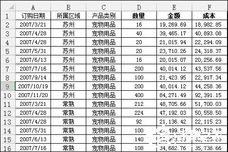 [office] Excel数据透视表有什么用途？Excel数据透视表怎么做？ #学习方法#职场发展