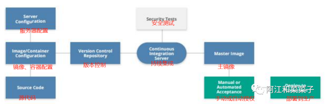 CSA云安全指南V4.0 D7 D8