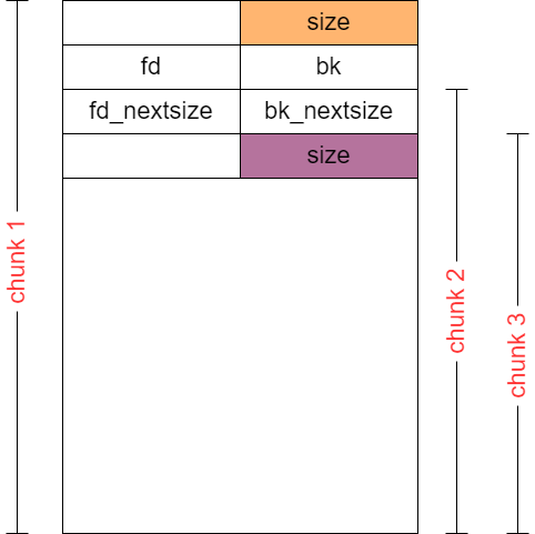 8e9f0a01ffeca6d662c36a444f077522 - House of apple 一种新的glibc中IO攻击方法