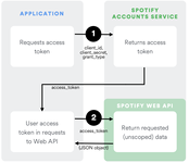 spotify使用教程_如何仅使用Web浏览器收听Spotify-CSDN博客