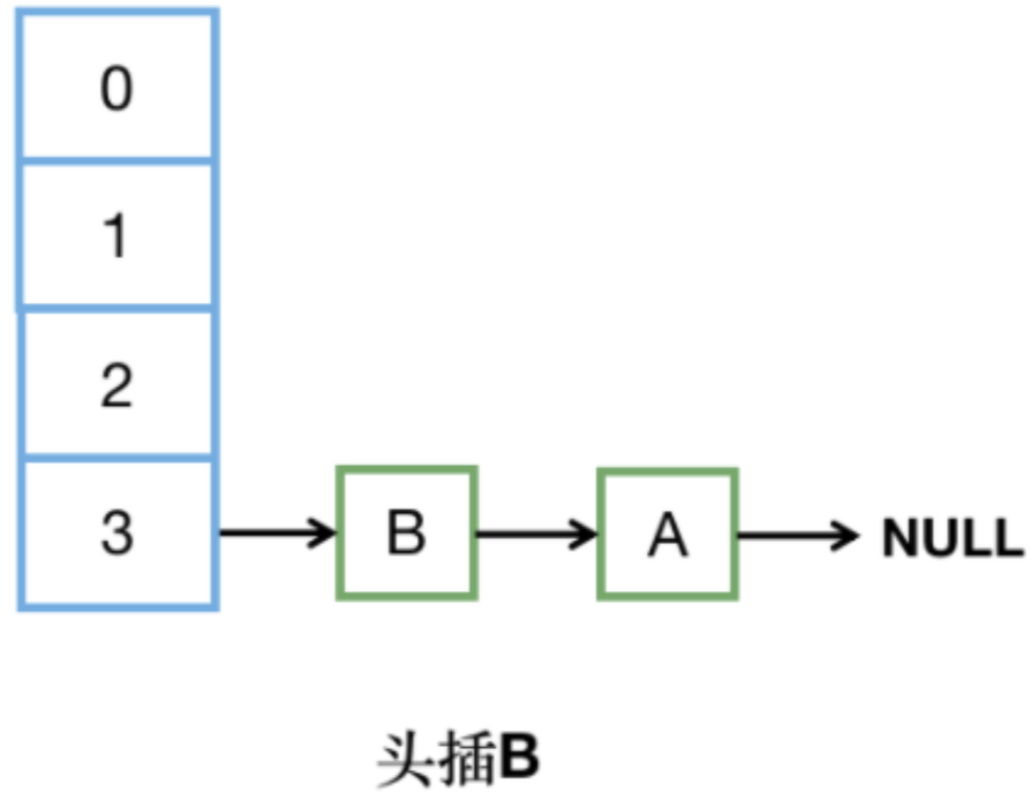 「」迎接HashMap 30连，彻底搞懂HashMap