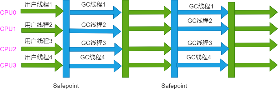 Diagrama de operação de coleta paralela / coletor antigo paralelo
