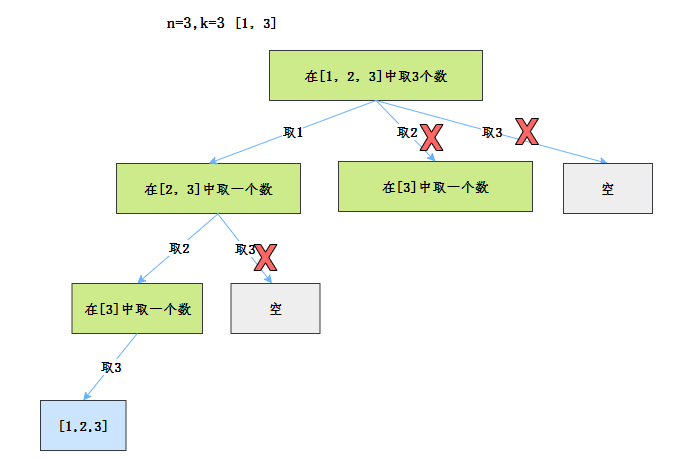 剪枝优化