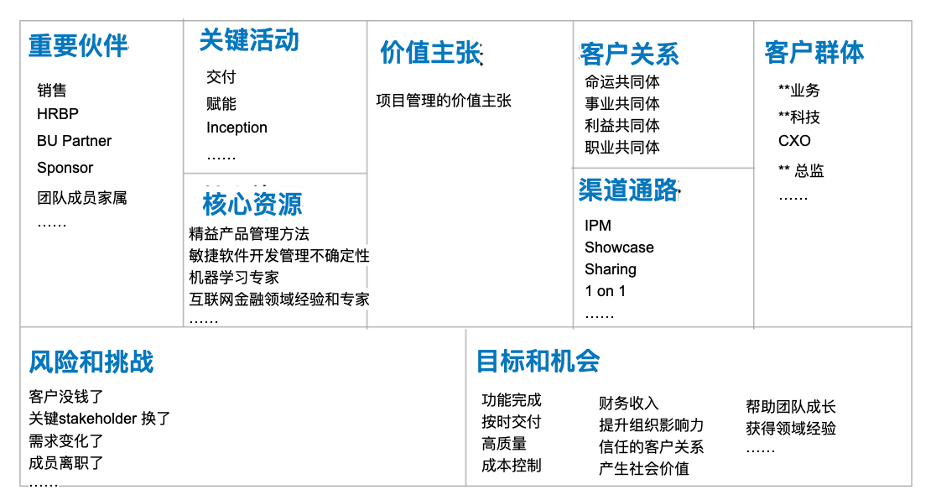 使用项目管理画布启动项目