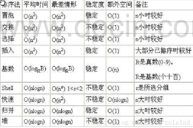 算法？认识一下啦