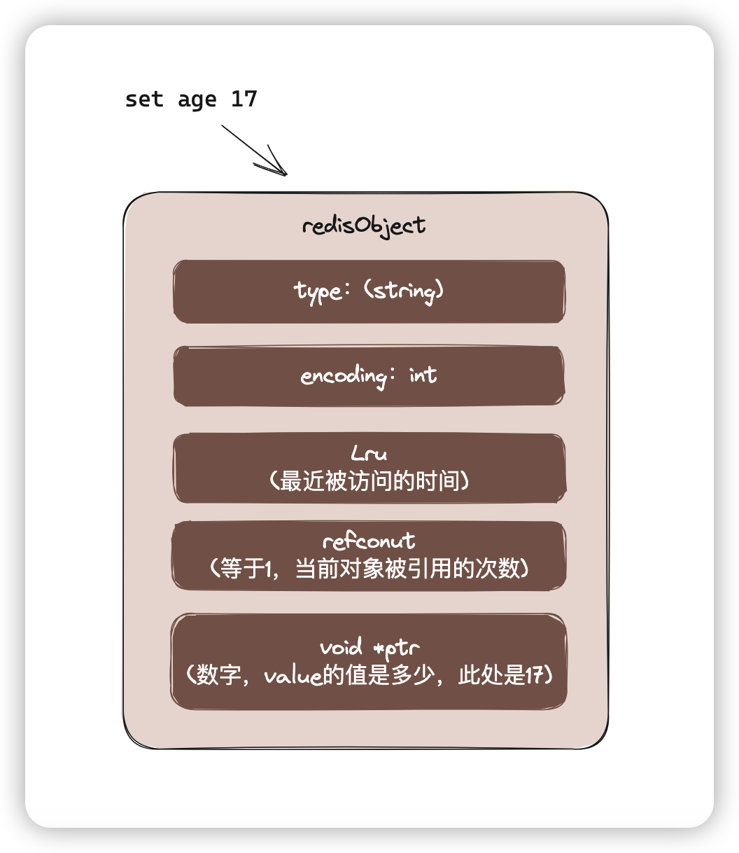 【Redis】深入理解 Redis 常用数据类型源码及底层实现(2.版本区别+dictEntry  redisObject详解)