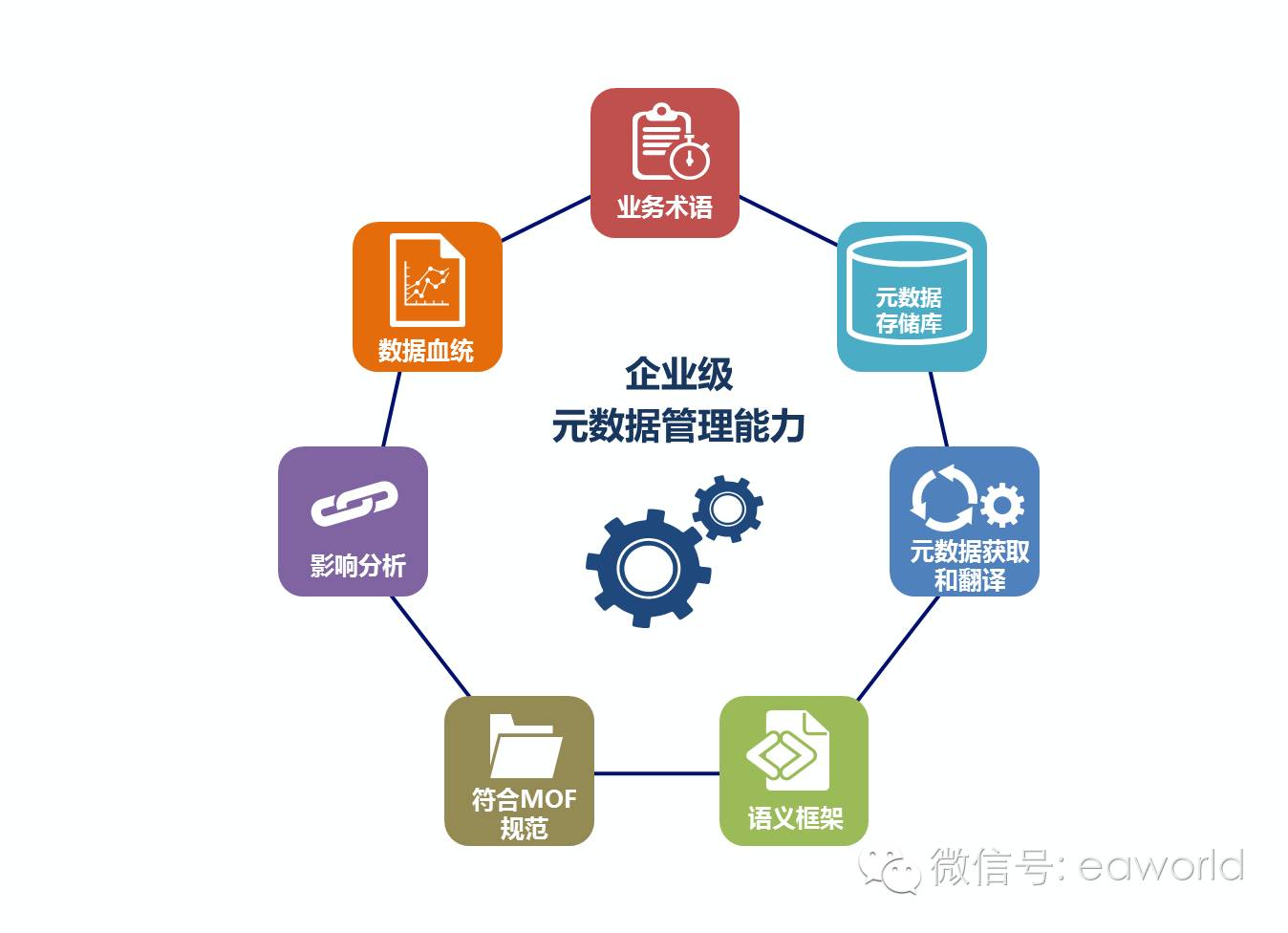 元数据图标,元数据,图标_大山谷图库