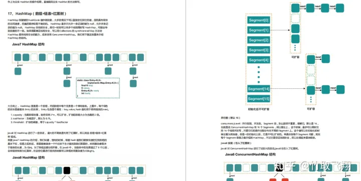 1208道Java面试题（2023突击版），覆盖互联网大厂核心知识点