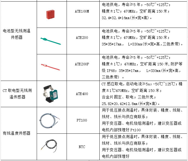 无线测温系统在煤矿高压电气设备上的应用