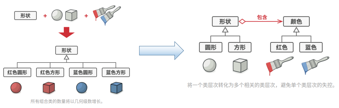 picture source : Refactoring.Guru