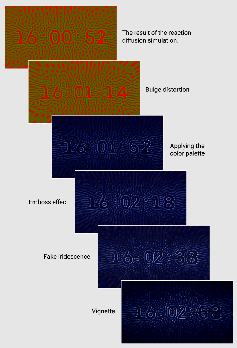 【WebGPU】WebGPU 中的反应扩散计算着色器