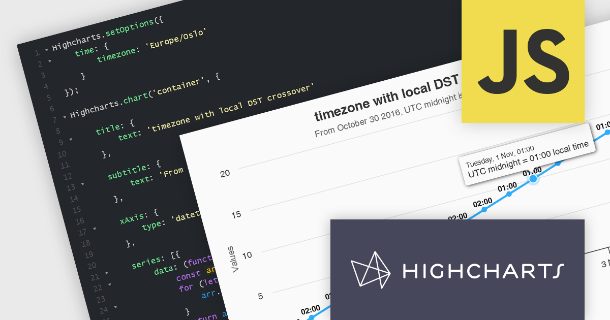 Boost Timezone Handling in JavaScript Charts-CSDN博客