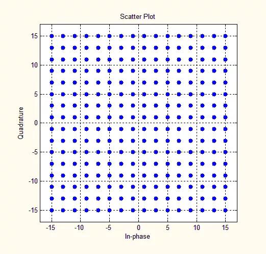 bpsk调制及解调实验5g调制怎么实现的一文读懂