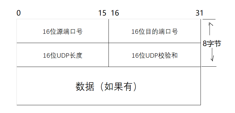 UDP协议