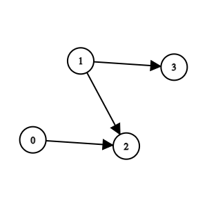 找到冠军 II