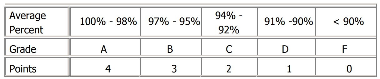 零售EDI：True Value EDI 需求分析