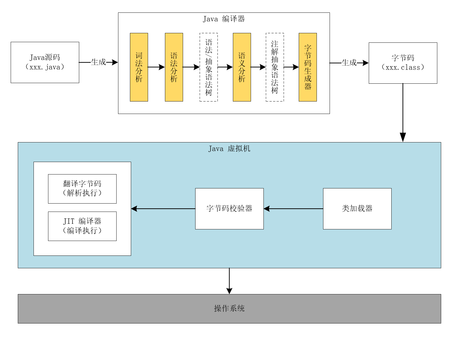 用db2实现仿成绩单结果 Csdn