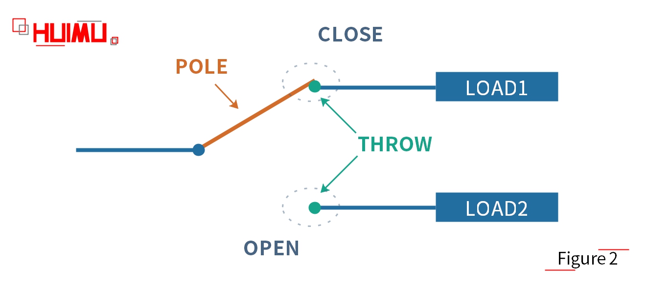 the basics of the SPDT switch structure