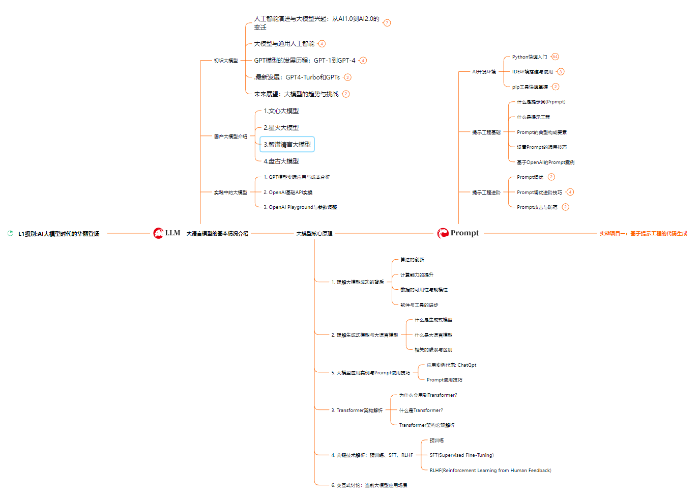 AI大模型，新的风口，高薪且竞争相对较小_深度学习