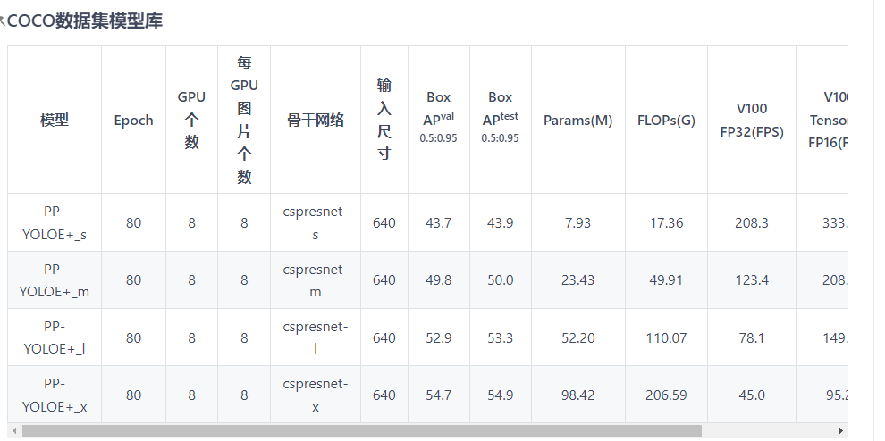 尝试全流程用paddlepaddle做AI安全管理 安全帽识别