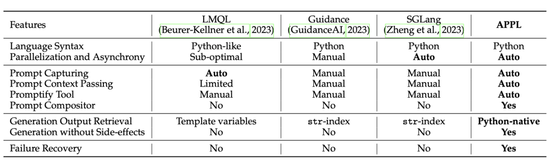 大语言模型需要自己的语言吗？_low-code llm: graphical user interface over large…-CSDN博客