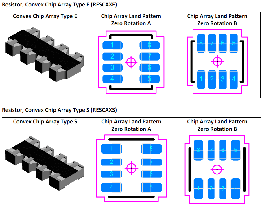 Resistor, Convex Chip Array Type E (RESCAXE), Resistor, Convex Chip Array Type S (RESCAXS)