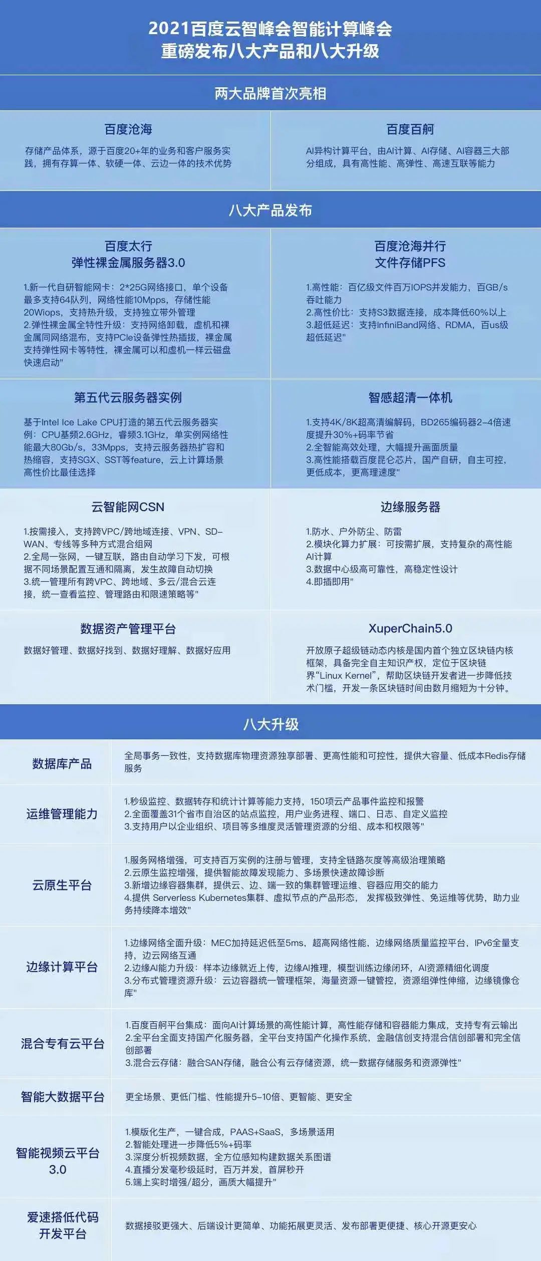 百度的云图丹青