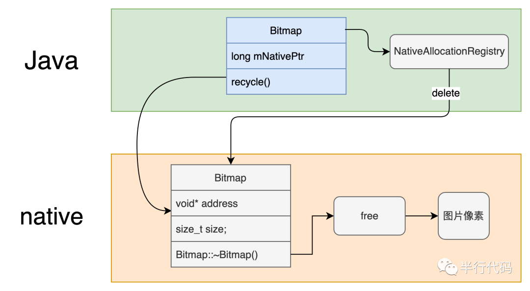 内存大户BitmapCSDN博客