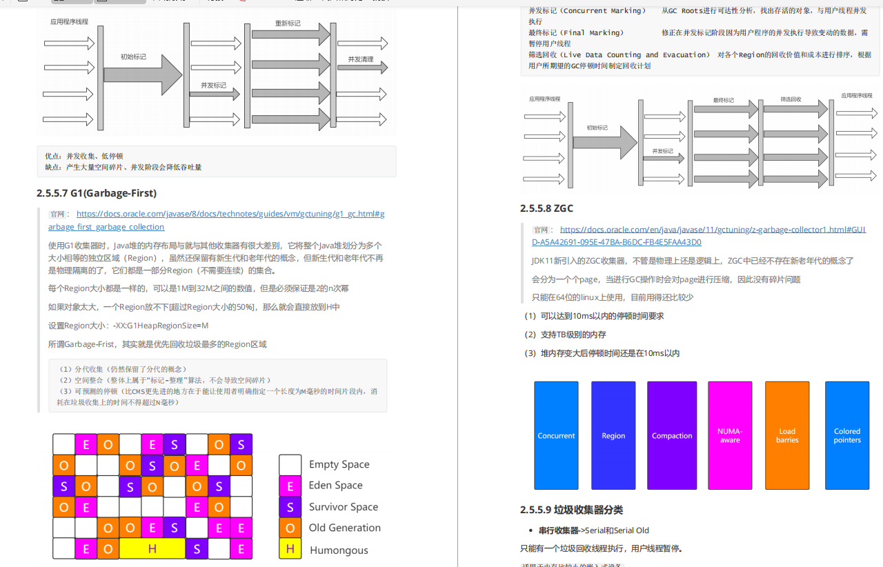 2020最NB的JVM基础到调优笔记,光图文就超清晰,吃透阿里P6小case