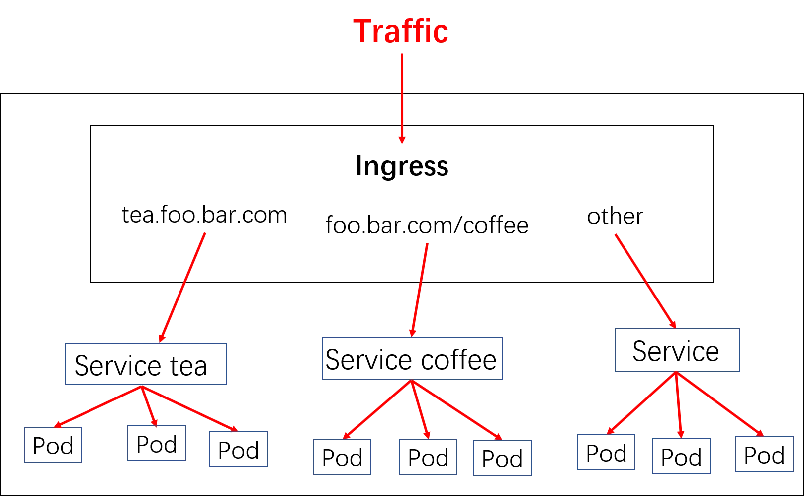 第二天 Kubernetes落地实践之旅