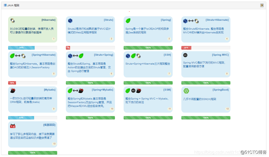 零基础应该怎么自学java?插图1 零基础应该怎么自学java?插图1