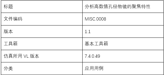 分析高数值孔径物镜的聚焦特性