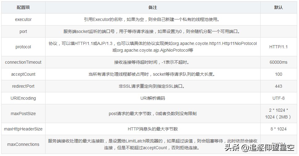 窥探Tomcat整体架构，server.xml常用配置解析