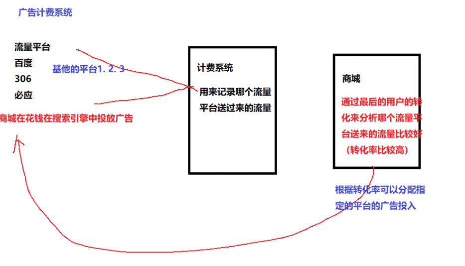 HTTP协议：当下最主流的应用层协议之一，你确定不了解一下吗？