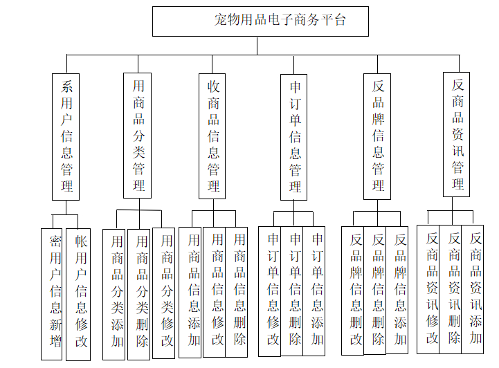 框架