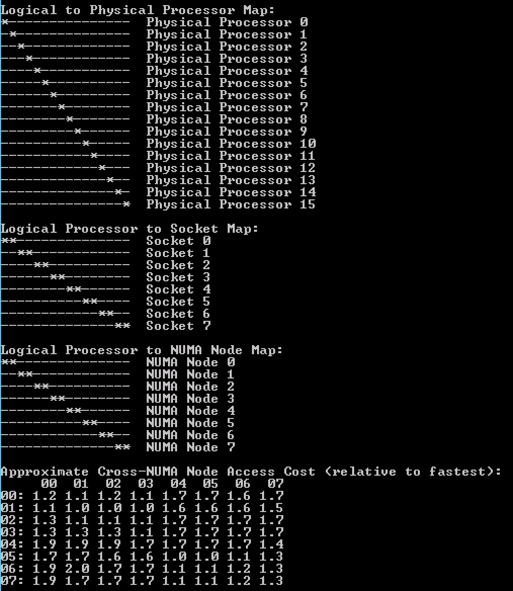 ESXi6.0-2-CPS-CoreInfo