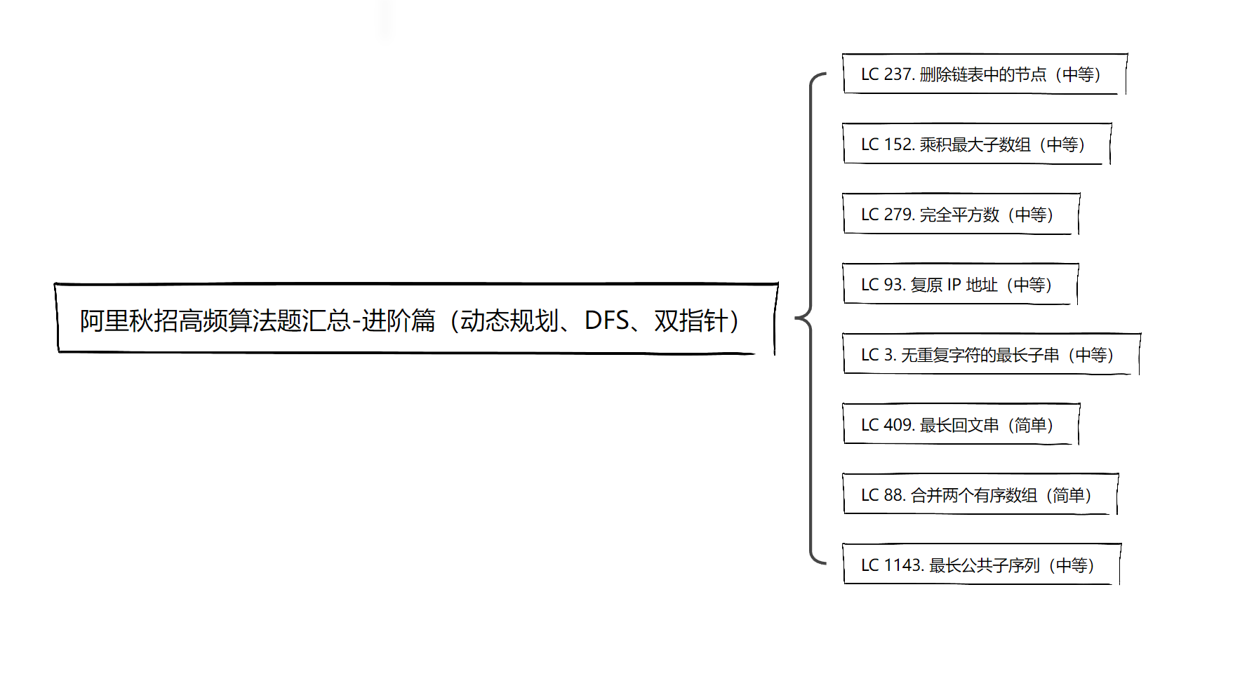 【大厂秋招高频算法】阿里秋招高频算法题汇总（进阶篇）