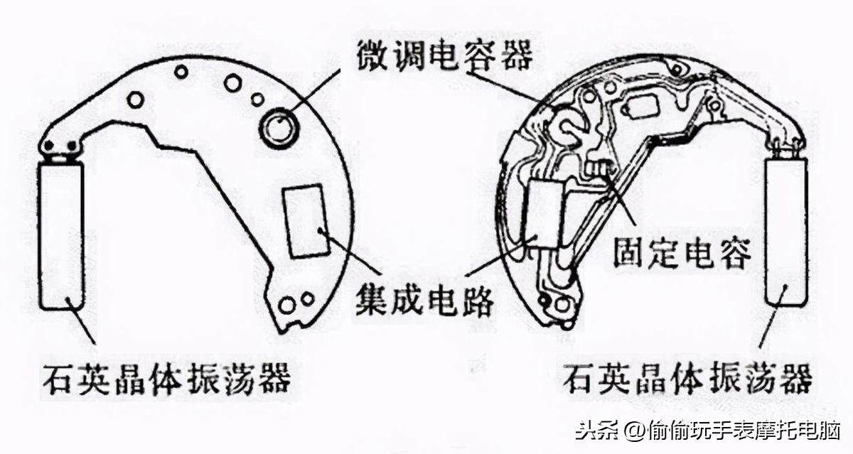 为什么说石英表比机械表走时准?