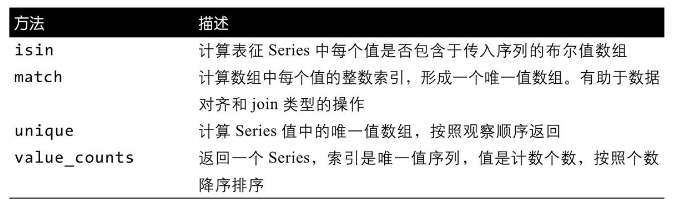 数据分析必备：掌握 Pandas DataFrame 核心操作