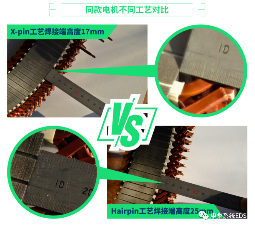 电机绕组Ipin、Hairpin、Xpin、Swinding的区别CSDN博客