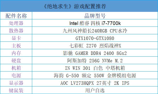 吃鸡游戏计算机配置,三款畅玩“吃鸡”游戏电脑配置推荐